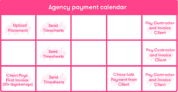 boost-agency-cash-flow-payment-calendar