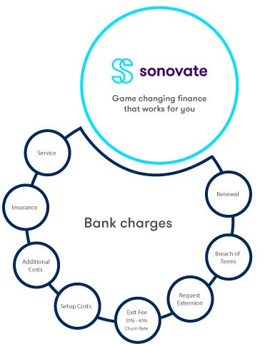 invoice finance-bank-charges
